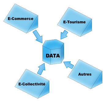 Domaines et Données aYaline Big-Data